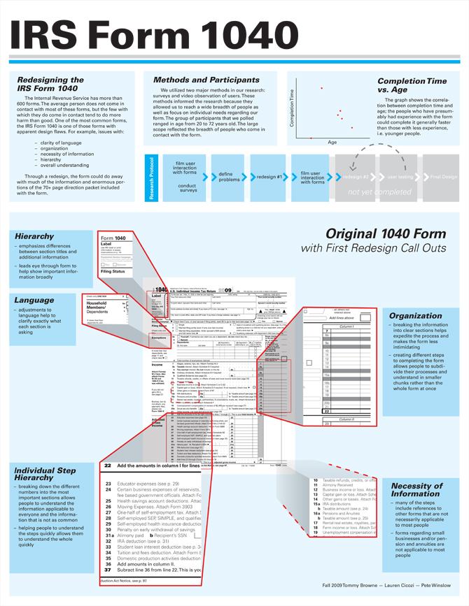 form 1040 infographic